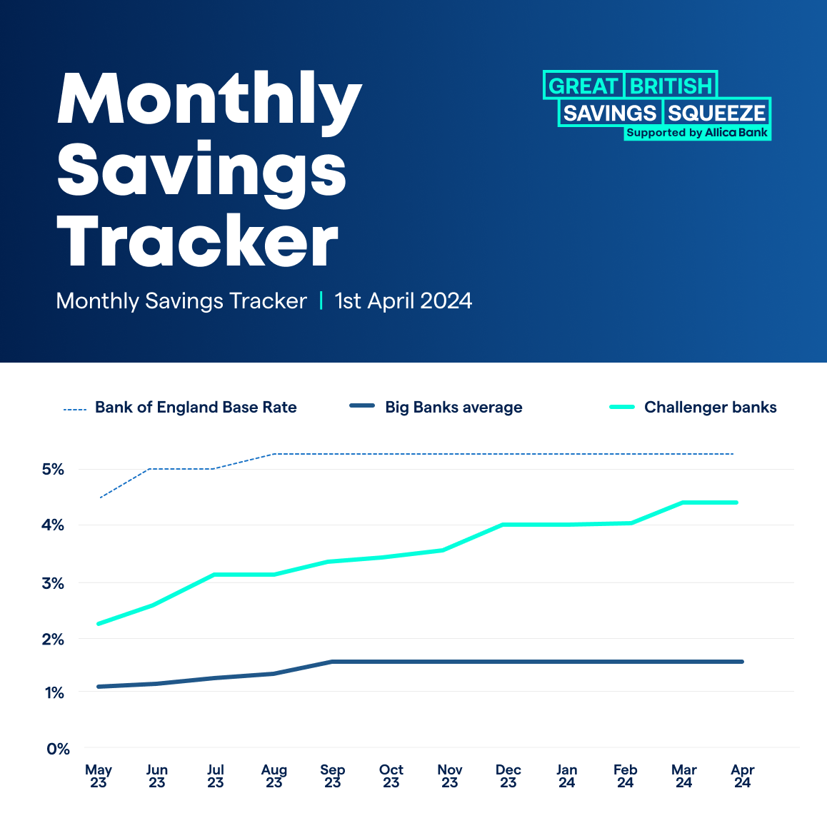 monthly_savings_tracker-CTA
